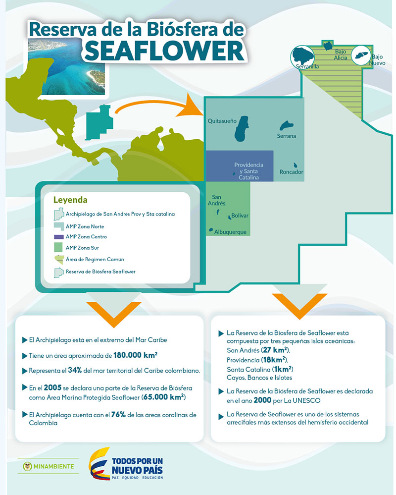 El Ministerio de Ambiente promueve prácticas culturales en la Biosfera de Seaflower